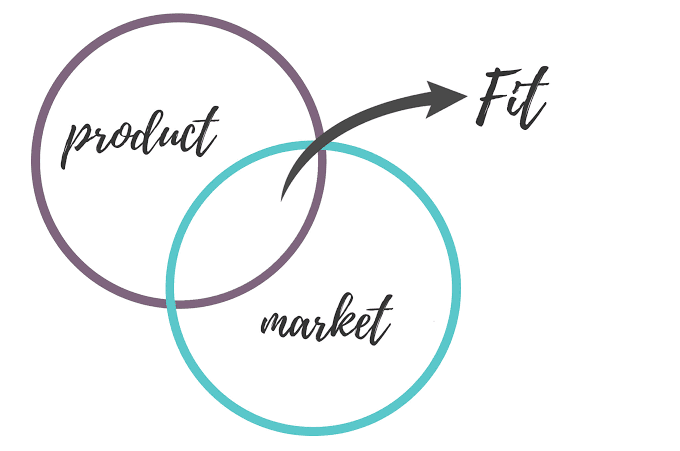 Pentingnya Product Market Fit